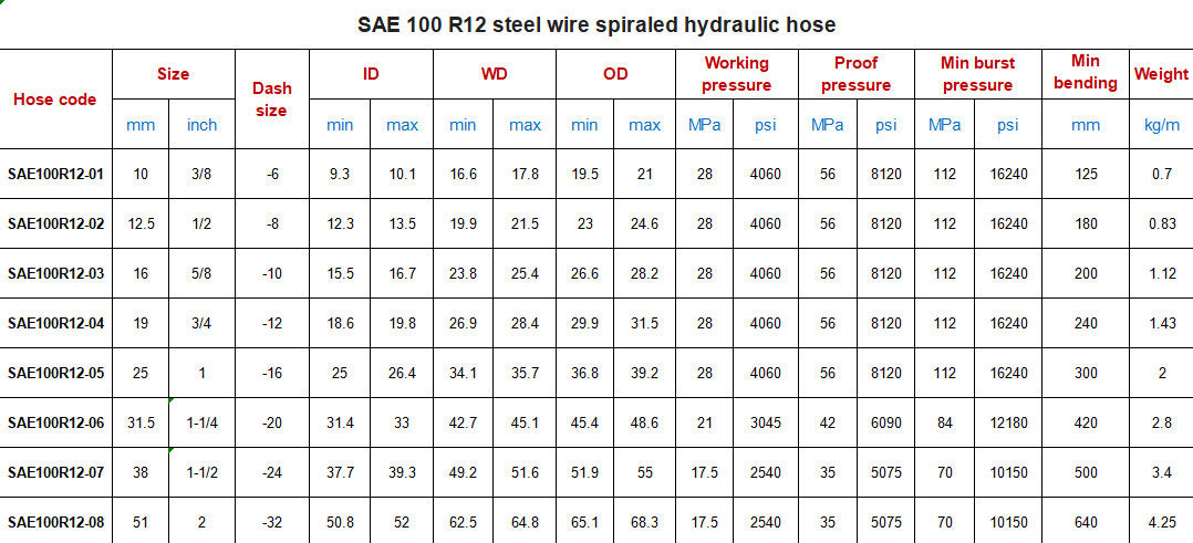 SAE 100 R12 1/4 pouce 3/4 pouces aspiration en acier fil tressé tuyau hydraulique