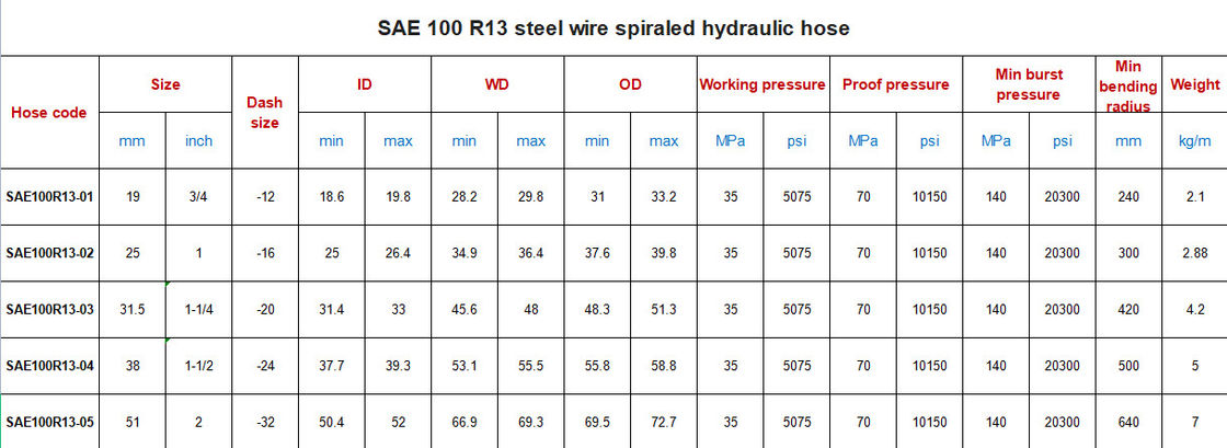 tuyau hydraulique en spirale résistant à l'abrasion / SAE 100 R13 tuyau hydraulique 1/4 pouce 3/4 pouce