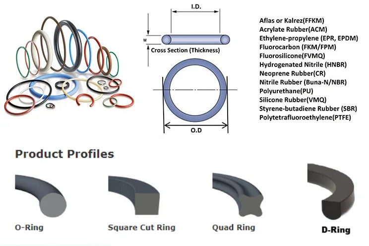 Les joints en caoutchouc EPDM / HNBR NBR 70 O Ring O Ring Seal sont faciles à installer