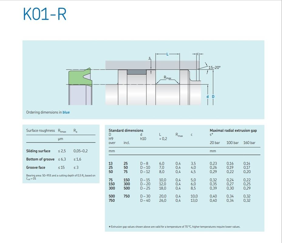 Kit de scellés hydrauliques pour cylindres à piston de type Y PU polyuréthane scellé à l'huile principale de l'ONU