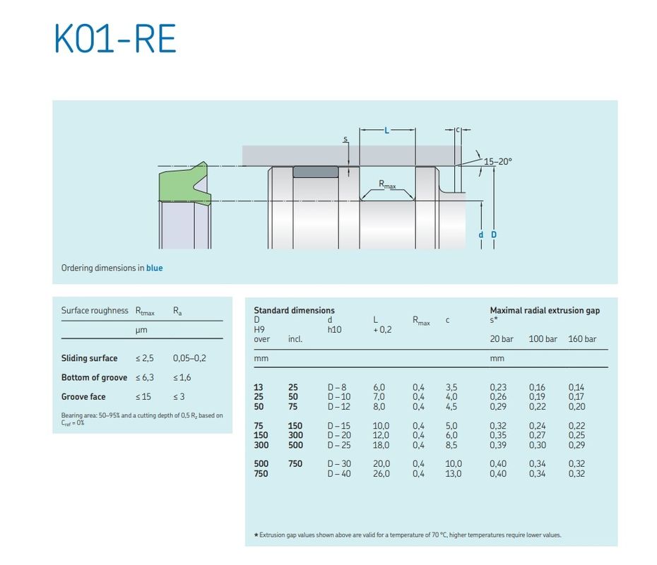 Kit de scellés hydrauliques pour cylindres à piston de type Y PU polyuréthane scellé à l'huile principale de l'ONU